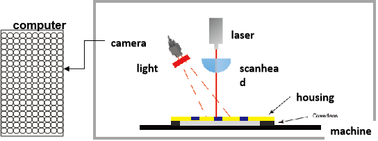 LASER CUTTER